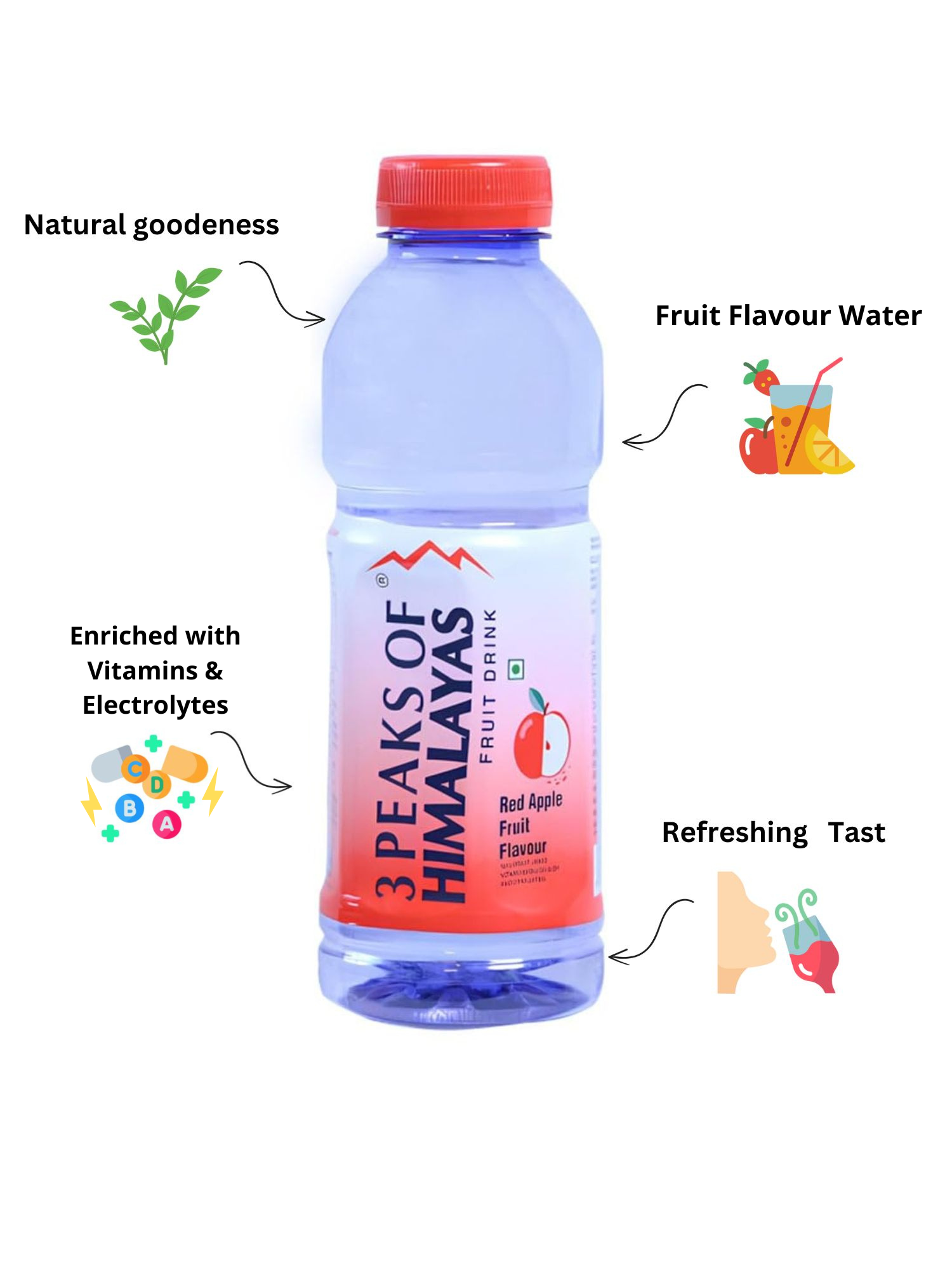 Red Apple Fruit Flavoured Water